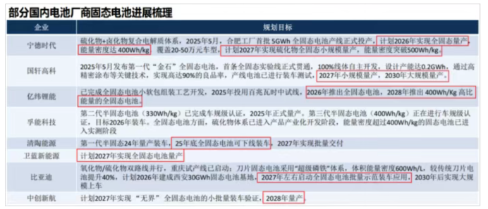 亿纬锂能：外协产能明年预计将贡献30GWh增量