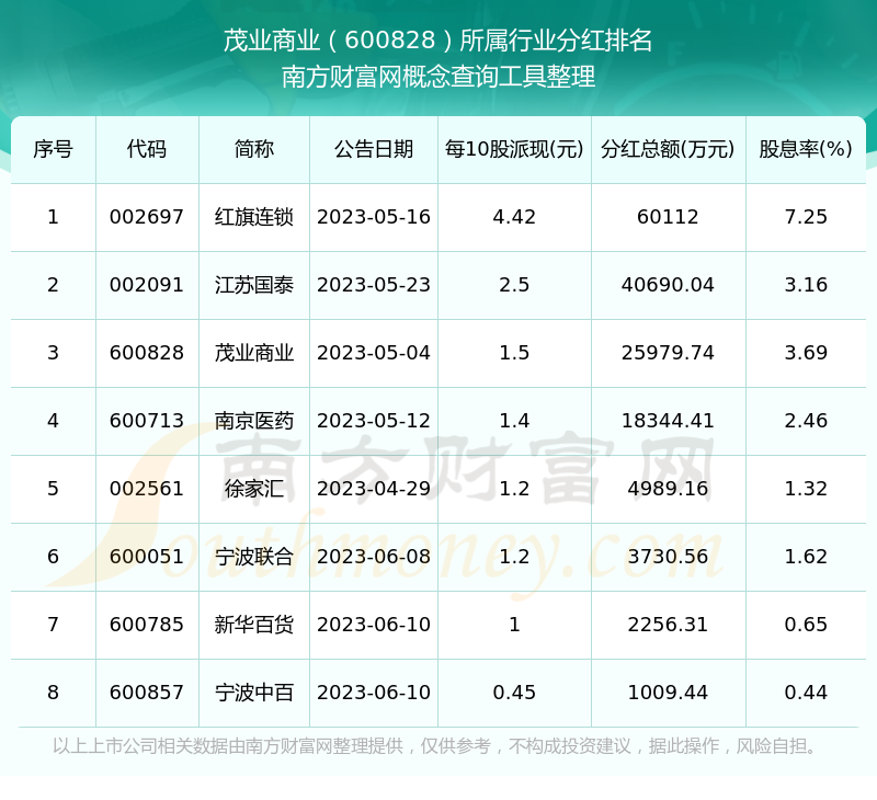 丰茂股份：2025年前三季度净利润约8494万元