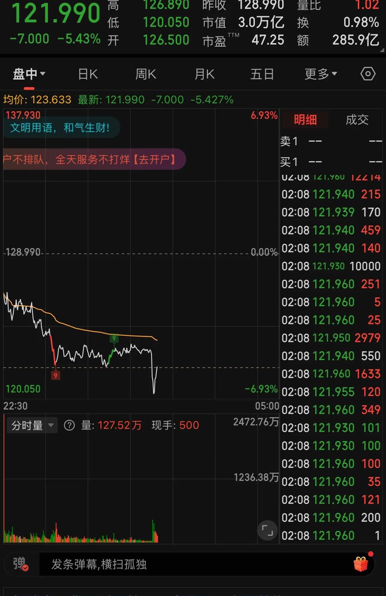深夜突发！美股全线大涨，金价巨震！特朗普最新发声