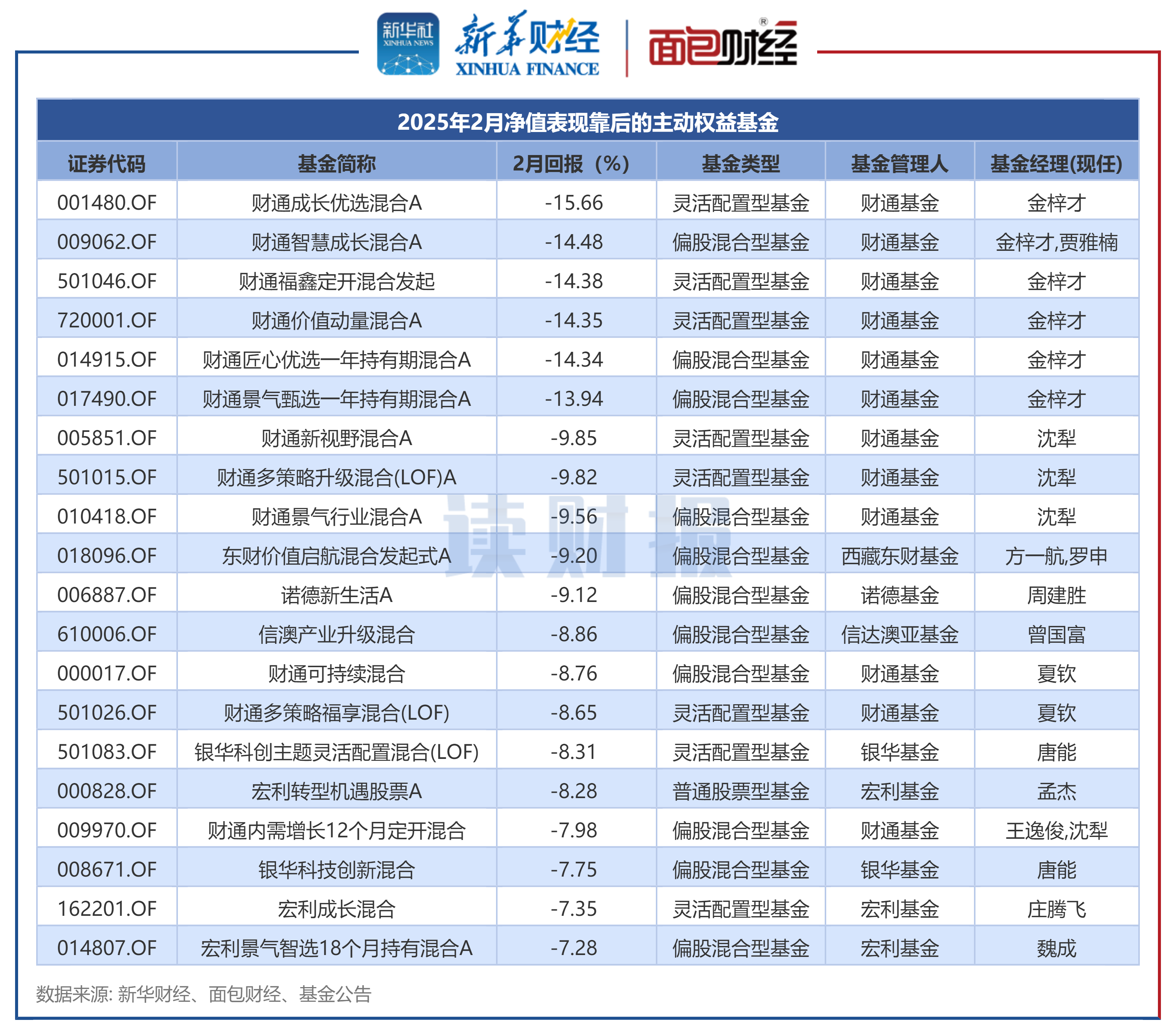 ST天瑞：2025年前三季度净利润约-122万元