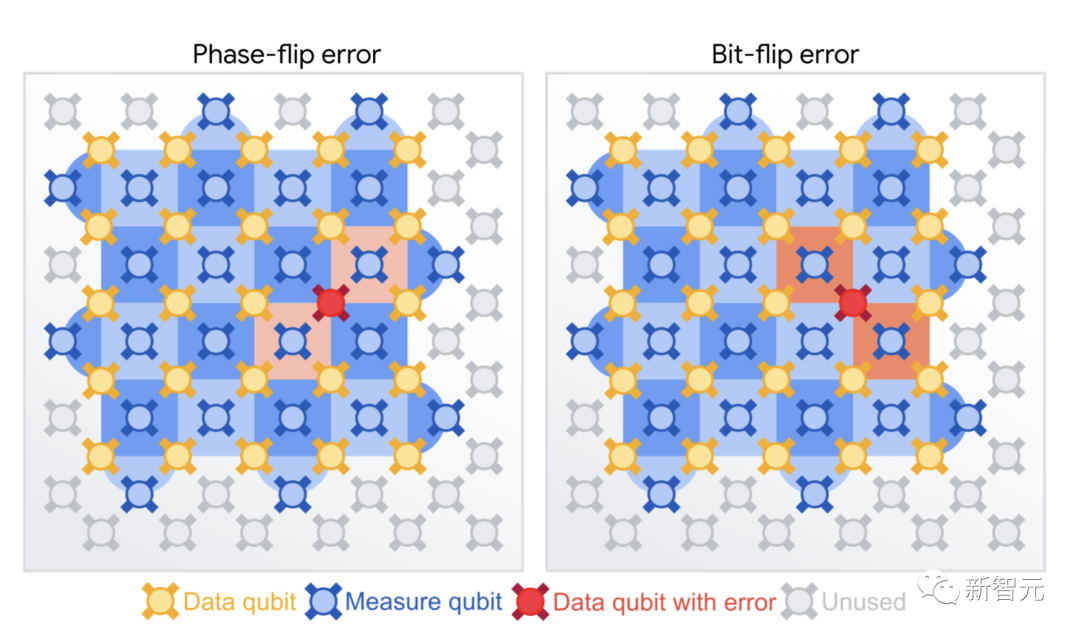 新闻分析｜谷歌宣布的“可验证量子优势”能很快实现应用吗