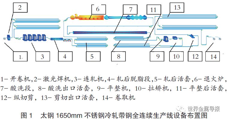 马钢股份获得发明专利授权：“一种拉矫机用高温防护装置及拉矫机”