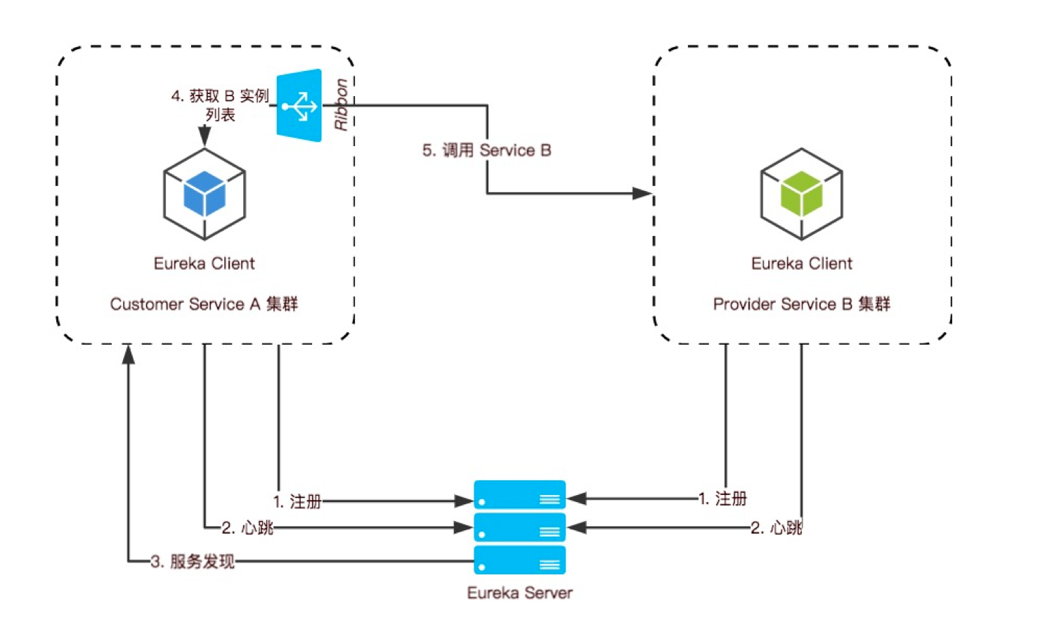 浪潮信息获得发明专利授权：“一种负载均衡系统、方法、设备、介质及程序产品”
