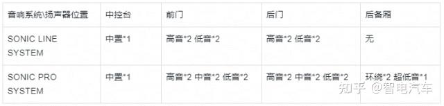 上声电子公布国际专利申请：“扬声器及汽车音响系统”