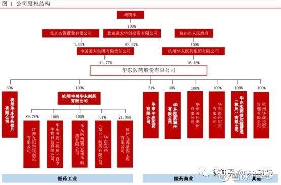 华东医药：子公司创新药马来酸美凡厄替尼片获批准上市