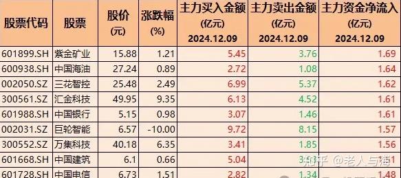 长江电力控股股东增持超25亿元 获不超过72亿元专项贷款支持