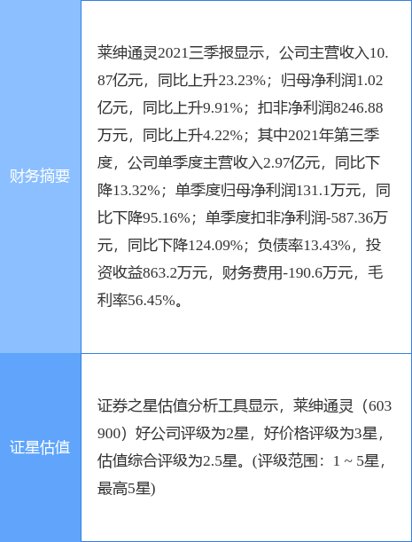 莱绅通灵（603900）2025年三季报简析：营收净利润同比双双增长