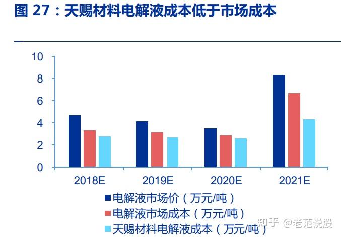 天赐材料公布国际专利申请：“电解液添加剂、电解液、电池”