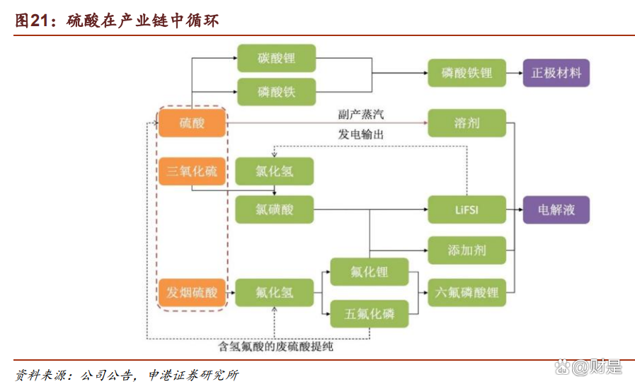 天赐材料公布国际专利申请：“电解液添加剂、电解液、电池”
