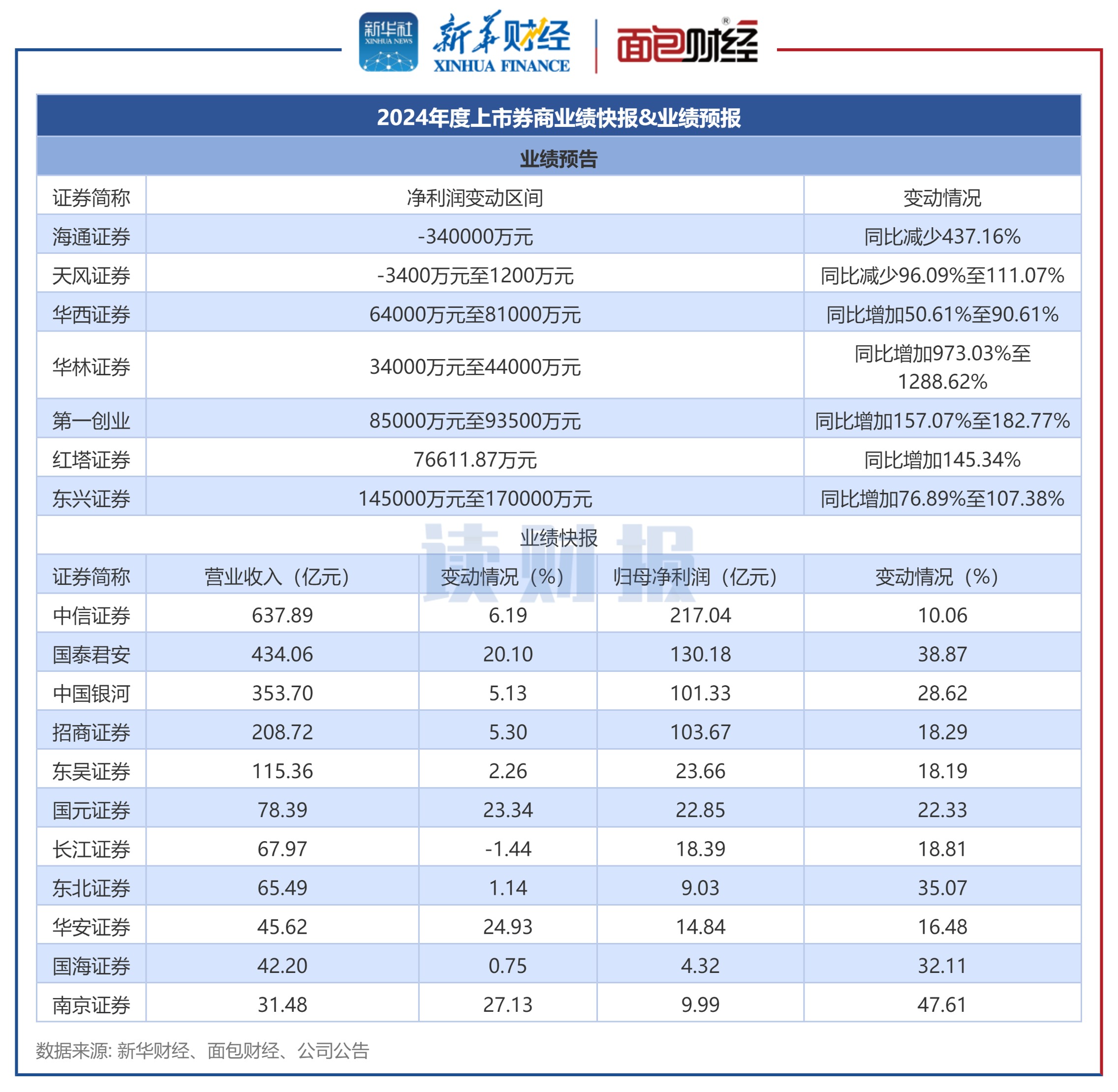 浙大网新（600797）2025年三季报简析：营收净利润同比双双增长
