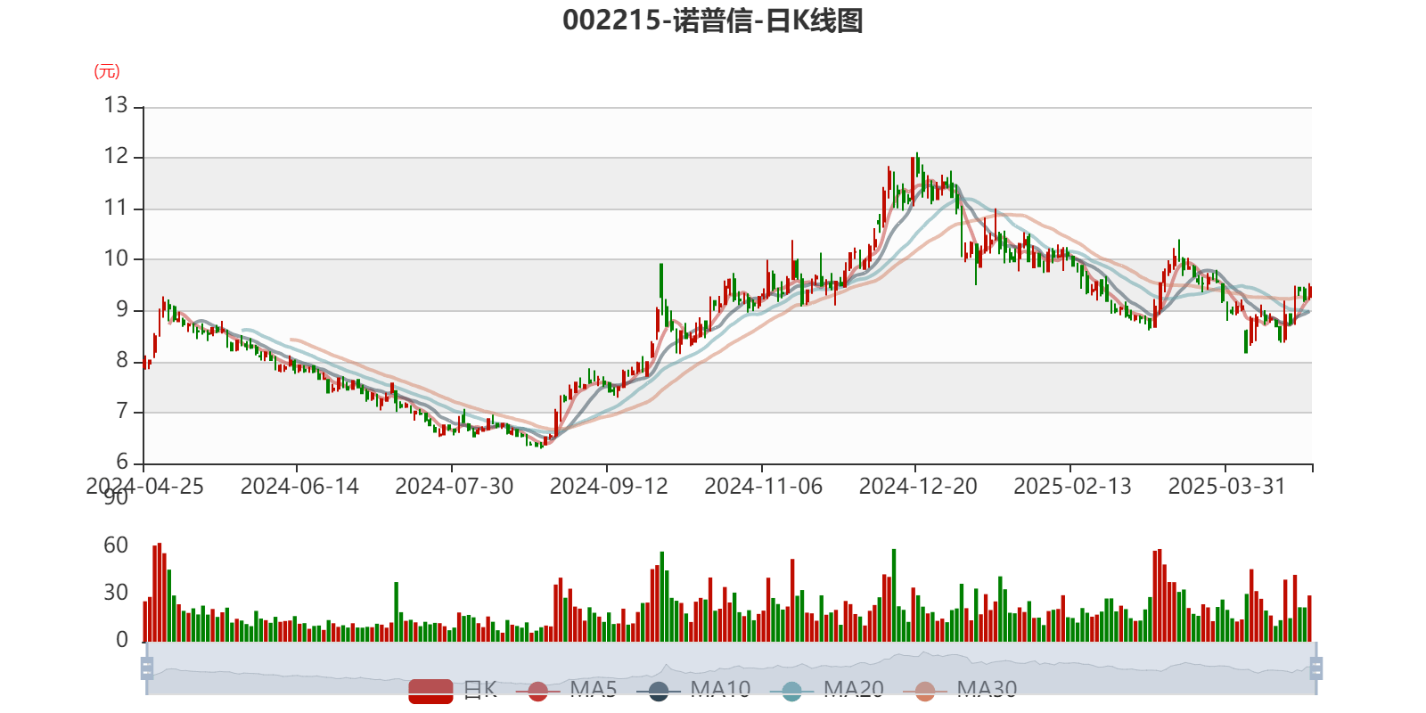 五矿资本（600390）2025年三季报简析：净利润同比下降38.05%