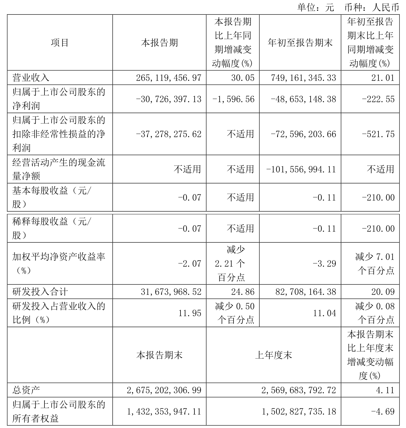 万华化学（600309）2025年三季报简析：净利润同比下降17.45%，公司应收账款体量较大
