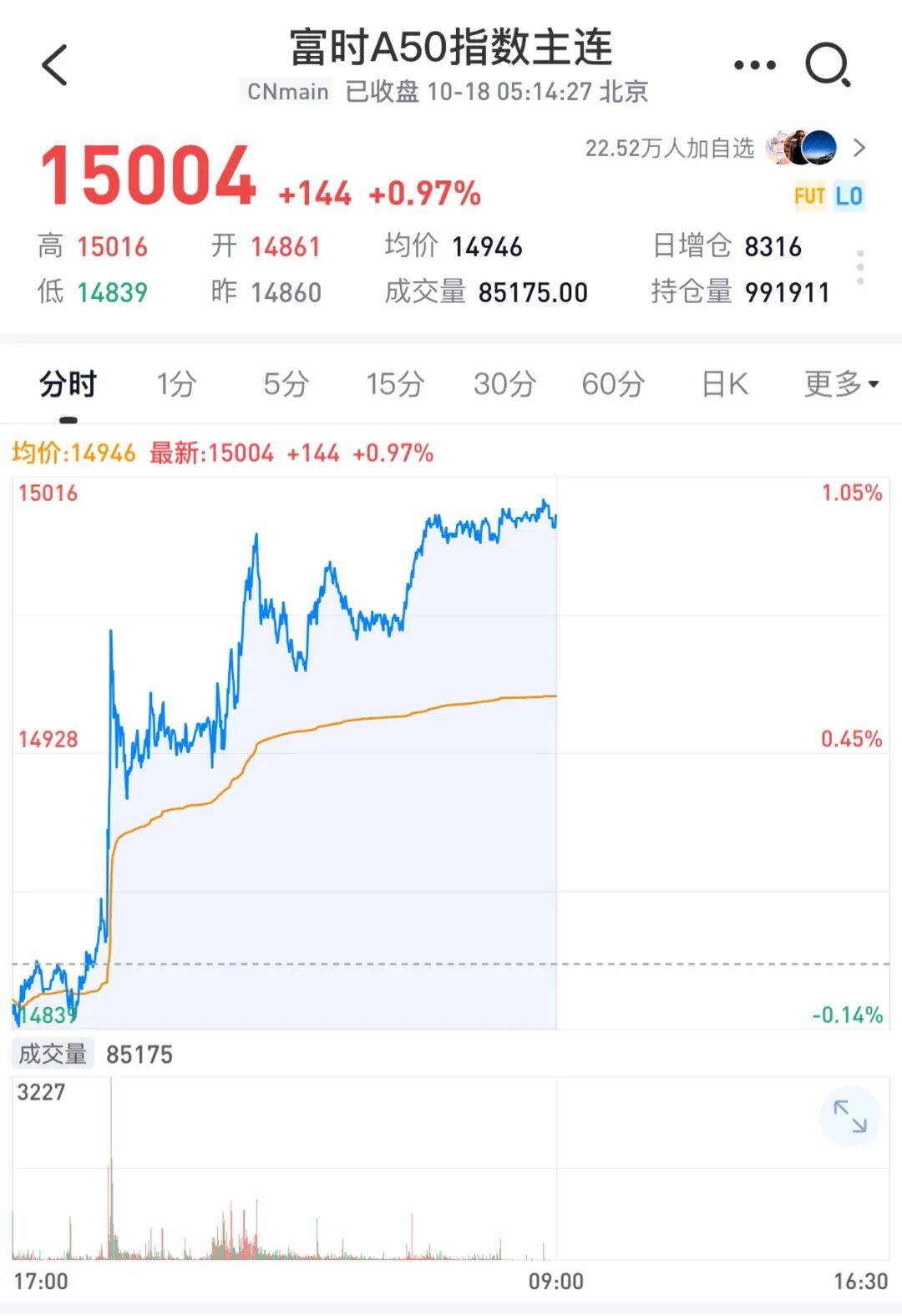 CBOT农产品期货主力合约收盘多数下跌，玉米期货跌0.93%