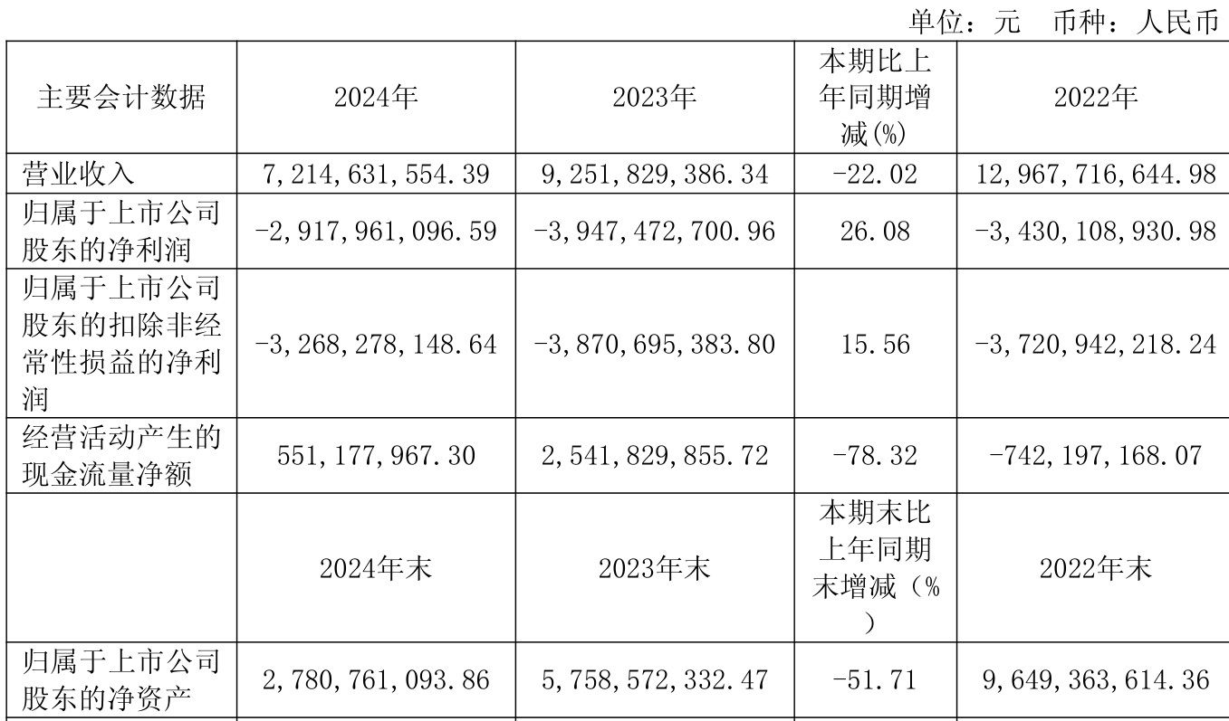 闻泰科技（600745）2025年三季报简析：净利润同比增长265.09%，商誉占比较高