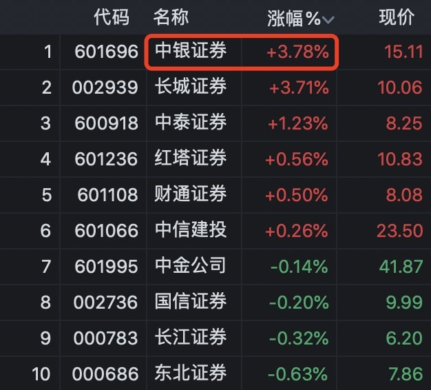 华阳集团：股东拟合计减持不超1.5%公司股份