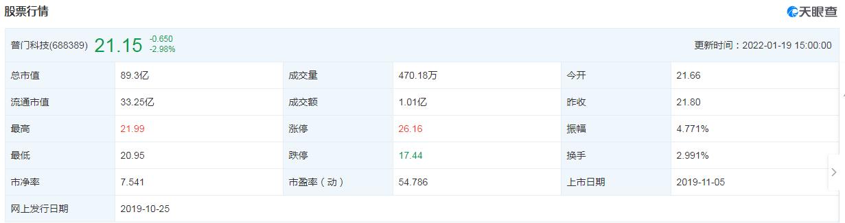 华阳集团：股东拟合计减持不超1.5%公司股份