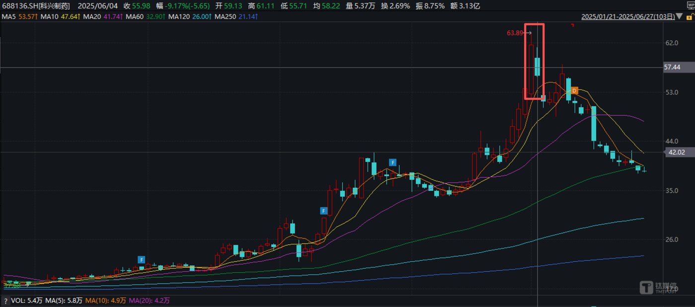 亿纬锂能：控股股东、实控人拟询价转让合计不超2%股份