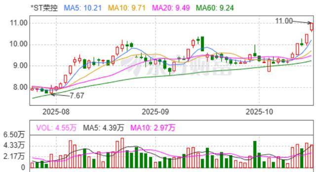 董事会召开前夕 *ST荣控独董刘长坤失联 公司称原因不明拟改聘