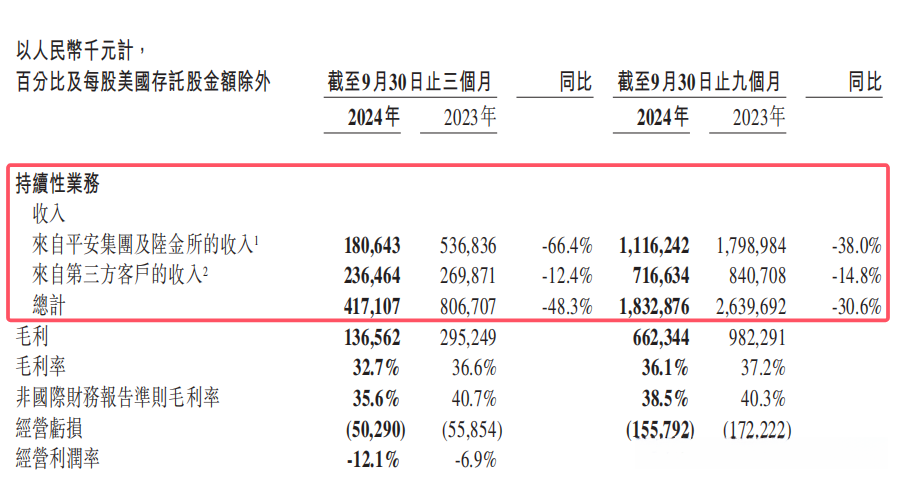 闽发铝业：前三季度亏损811.34万元