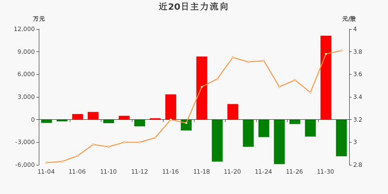 锌业股份（000751）2025年三季报简析：营收净利润同比双双增长，盈利能力上升