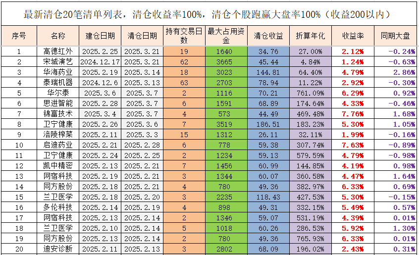 中证转债指数收涨0.14%