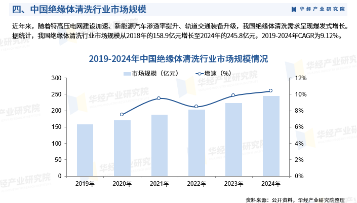 人保服务 ,人保财险政银保 _中国健康养生行业投资潜力及发展前景预测2026