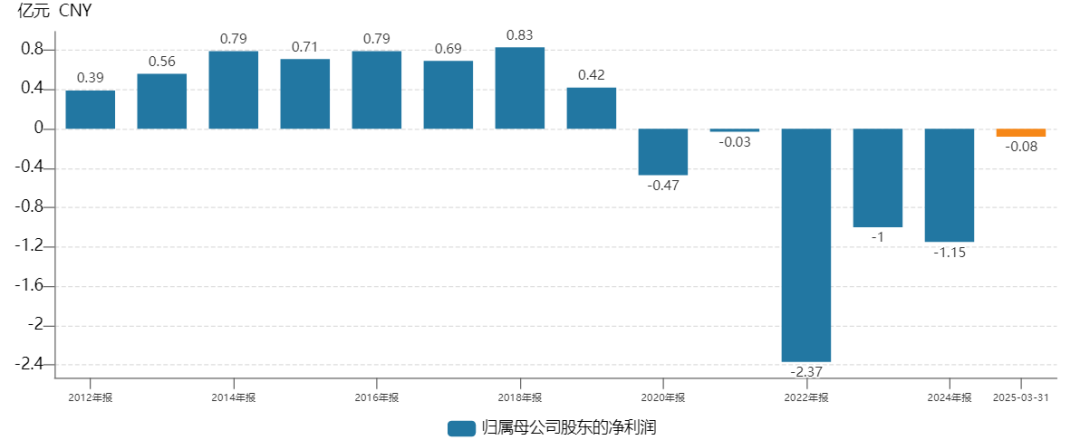 安奈儿(002875.SZ)：控股股东签署《一致行动人协议》