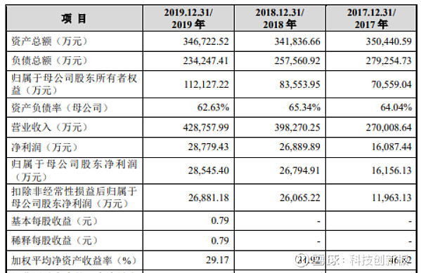 毛利率连降，实控人家族高度控盘，济人药业转战北交所迎盈利与治理双重考