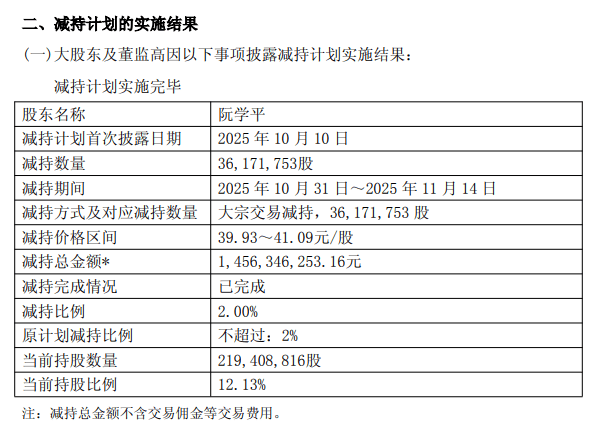 雷迪克现2笔大宗交易 均为折价成交