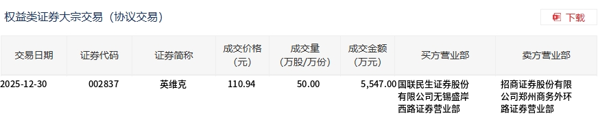 晋控电力12月30日大宗交易成交9940.00万元