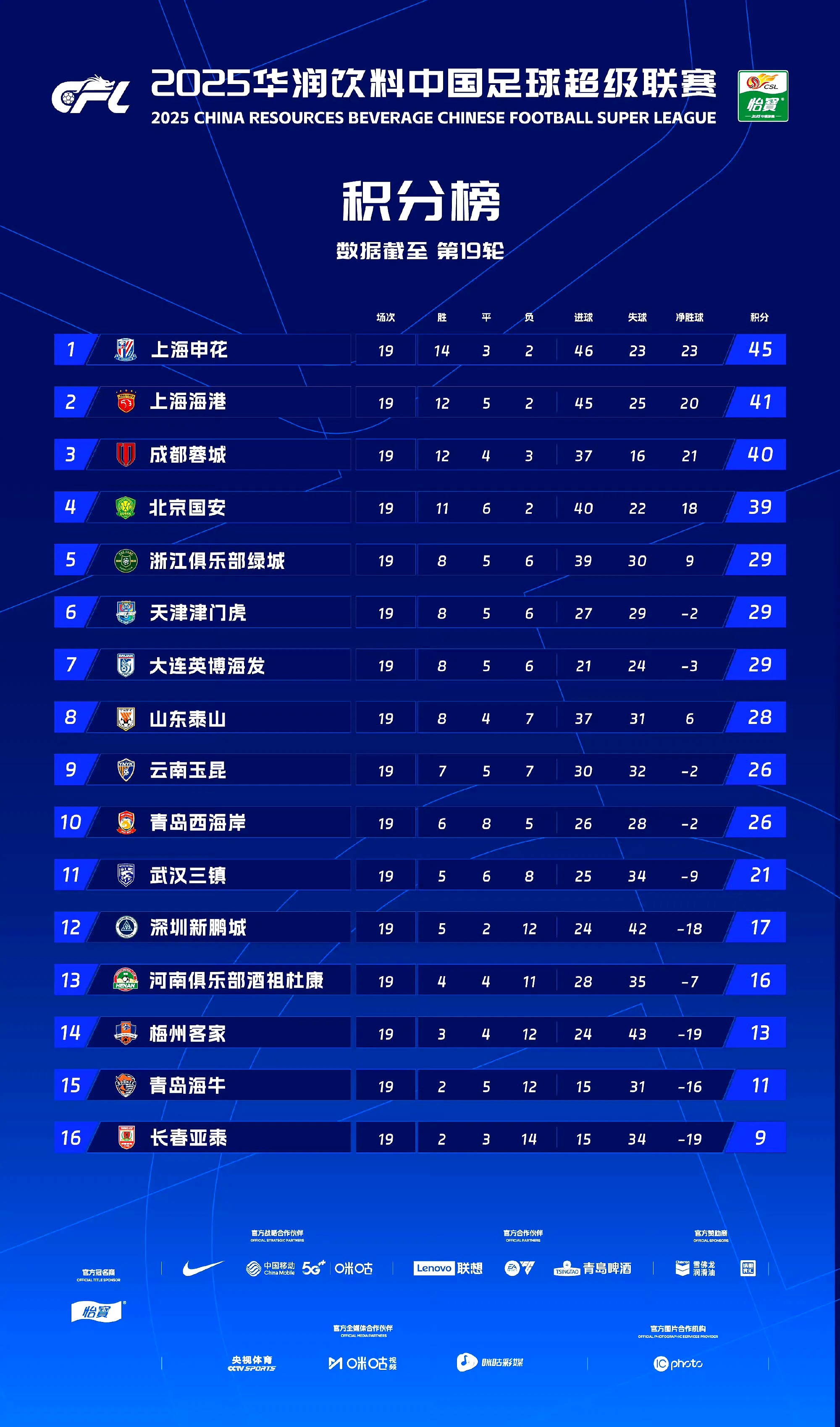 2025-12-31 00:00每经热榜