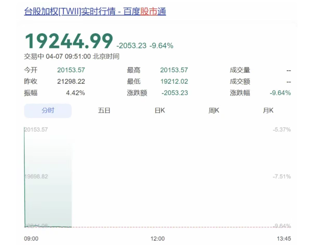 港股新股募资额重夺全球榜首 A股估值提升向一级市场传导压力