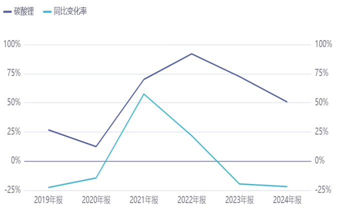 盐湖股份：受多因素影响 当前钾肥价格易涨难跌