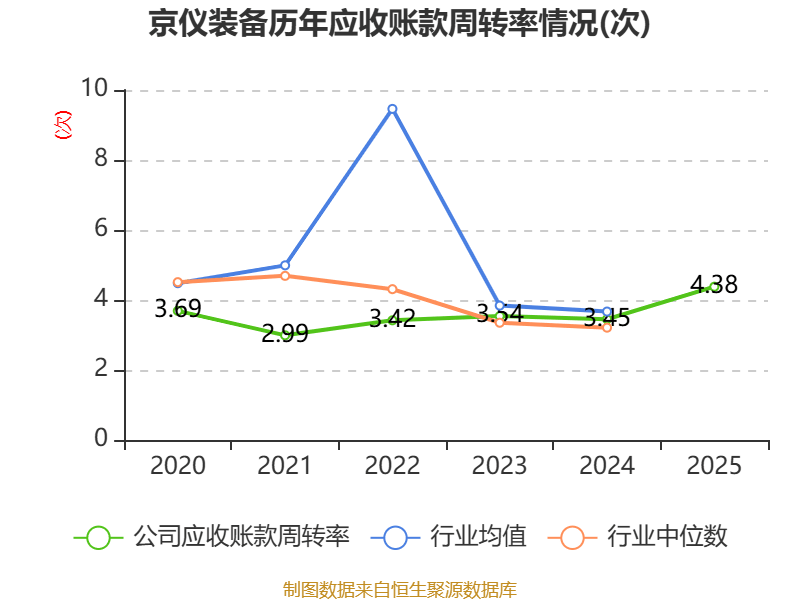 柏诚股份:2025年净利润同比下降3.34% 拟10派0.7元