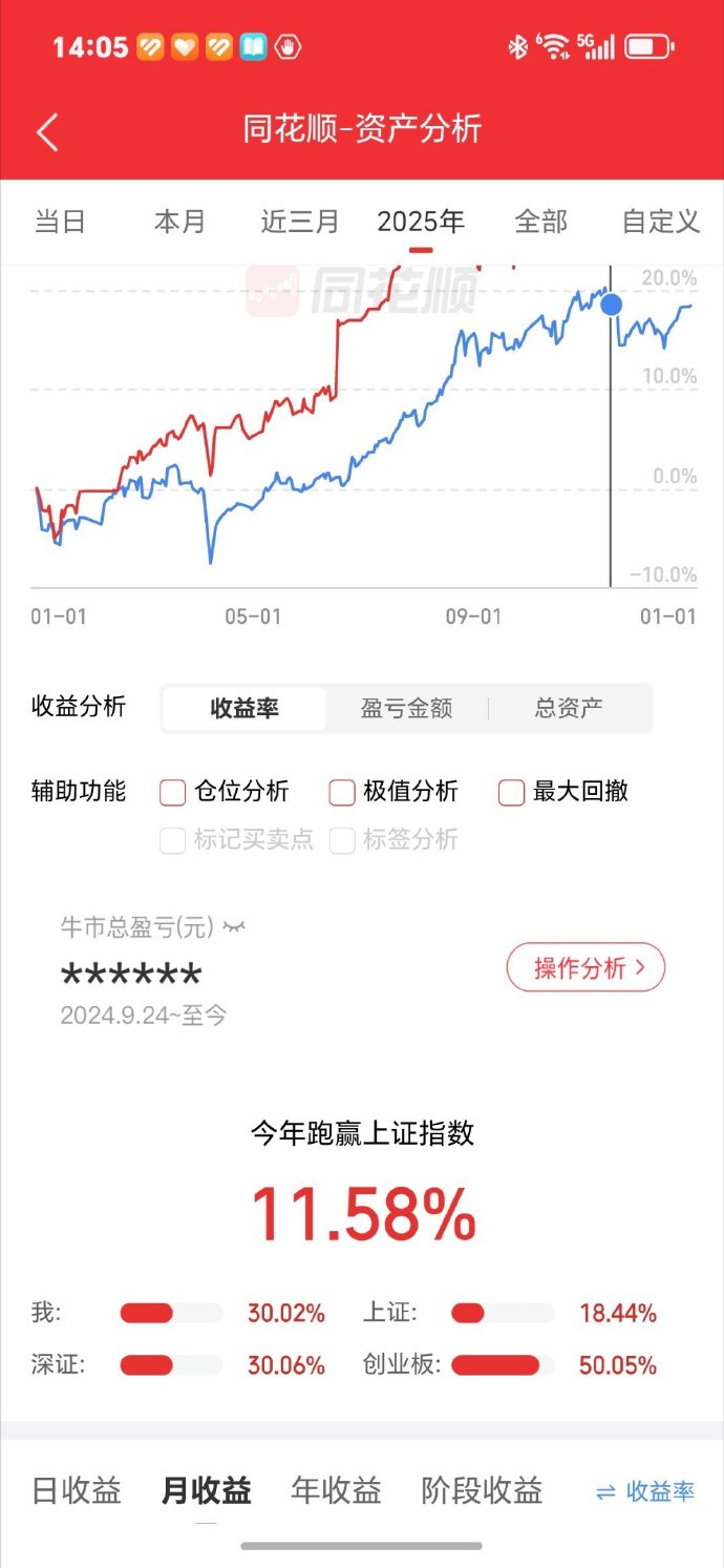 康力源：一季度净利润同比下降53.77%
