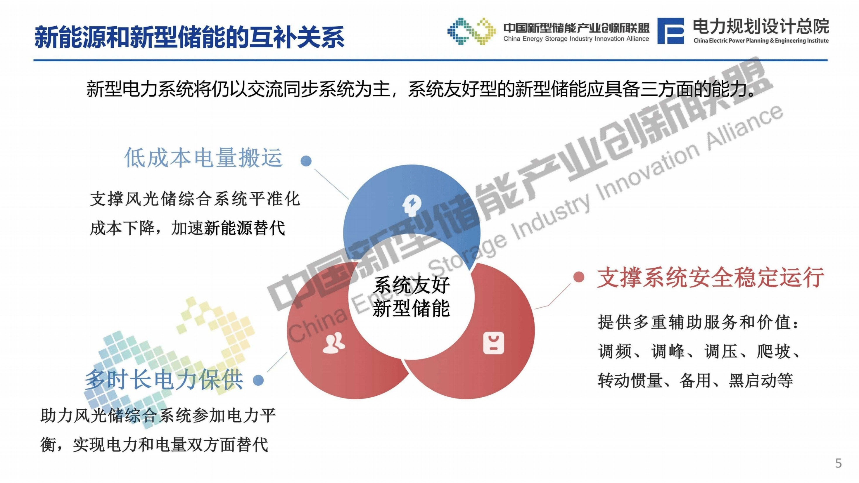 2025-2030年中国光伏产业市场全景调研与投资战略深度解析_人保服务,人保财险 