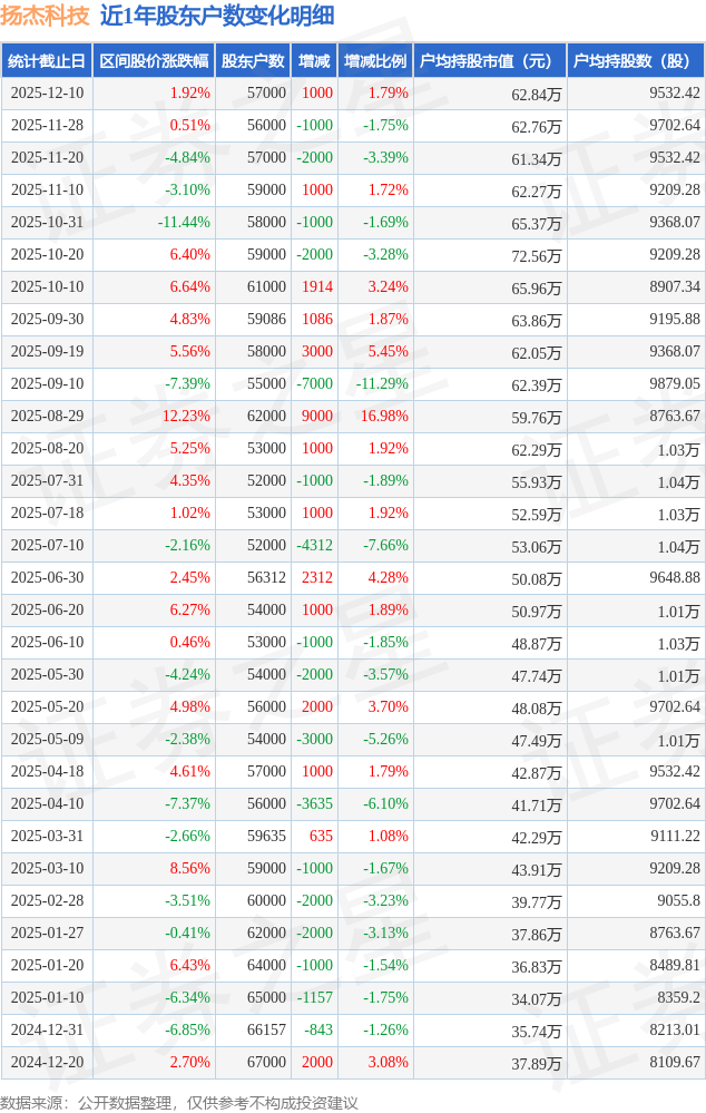 精锻科技（300258）2026年一季报简析：净利润同比下降92.69%，三费占比上升明显