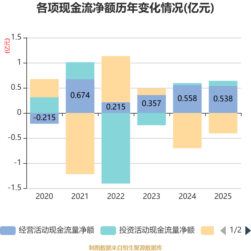 万隆光电：一季度亏损910.79万元
