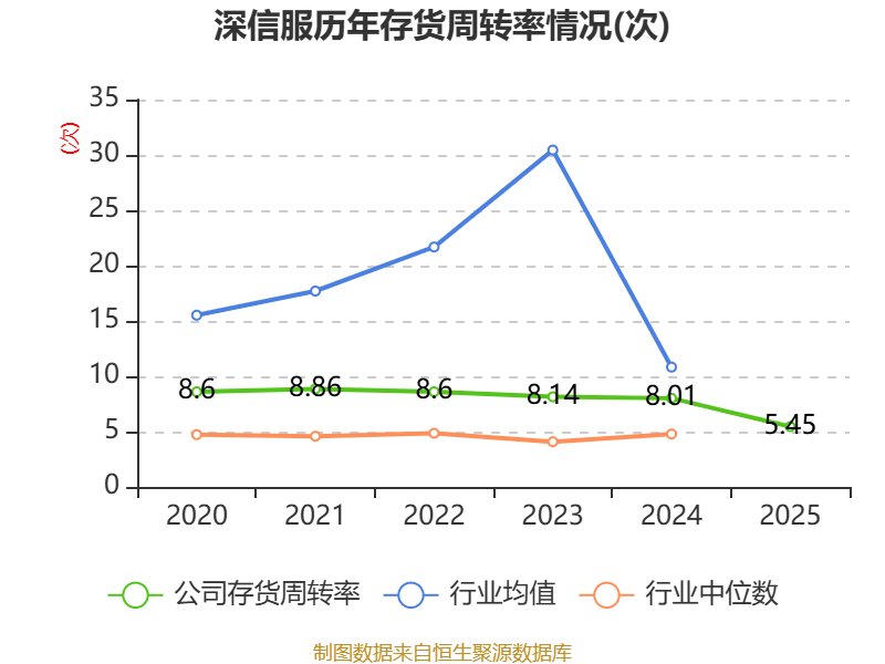 苏盐井神：2025年净利润同比下降32.11% 拟10派2.52元