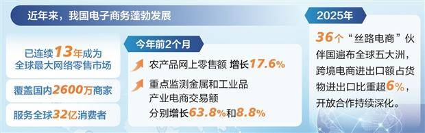 聚电商之力筑实体经济之基