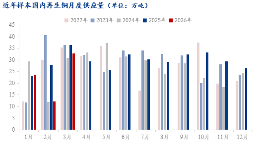 万达再拟发12.5%高息债！中资美元债大幅收缩，3月跌8成仅发行42.55亿美元