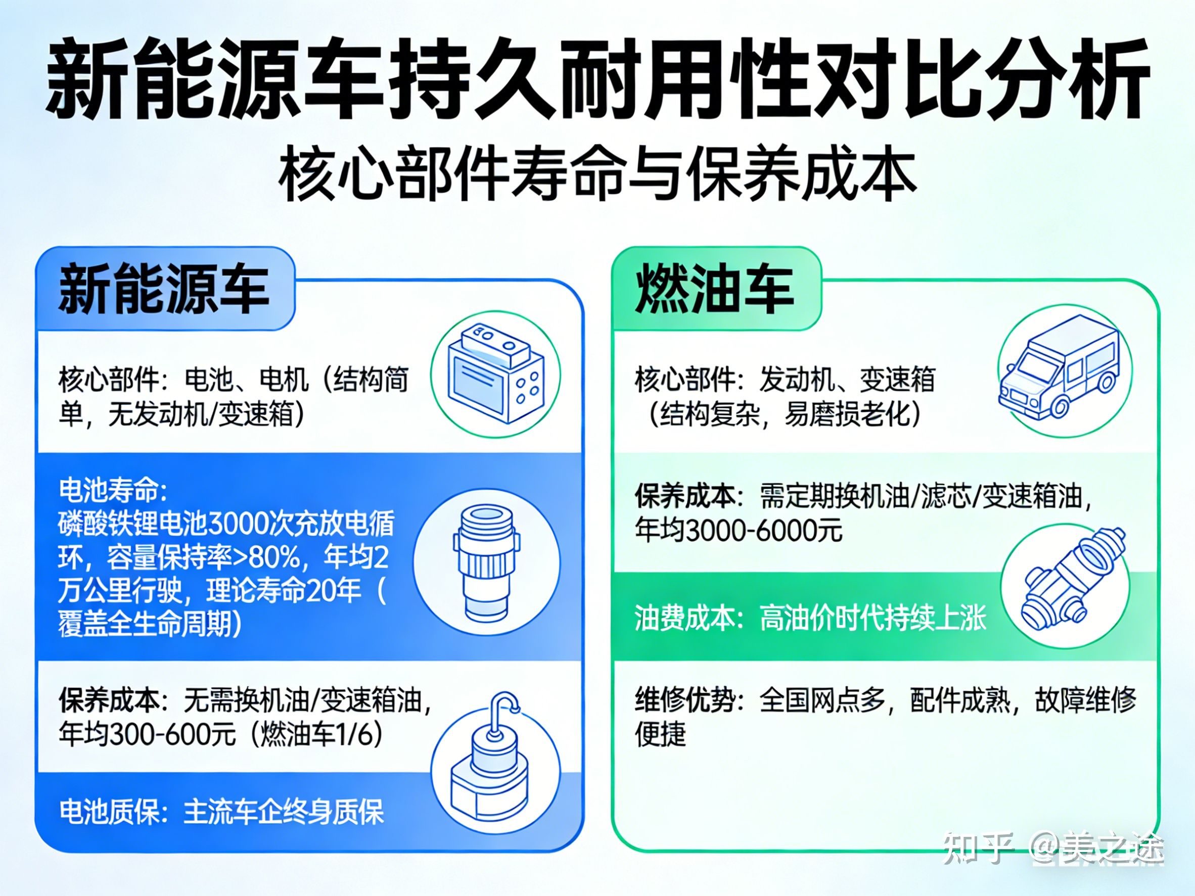 人保车险 品牌优势——快速了解燃油汽车车险,保险有温度_2026全球电池行业:把握机遇,共创未来