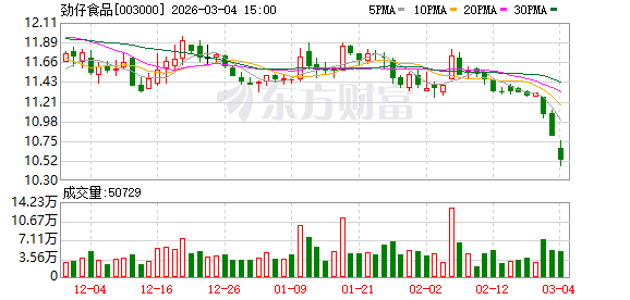 腾亚精工：截至2026年4月20日，公司股东人数为7,221户