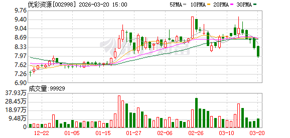 腾亚精工：截至2026年4月20日，公司股东人数为7,221户