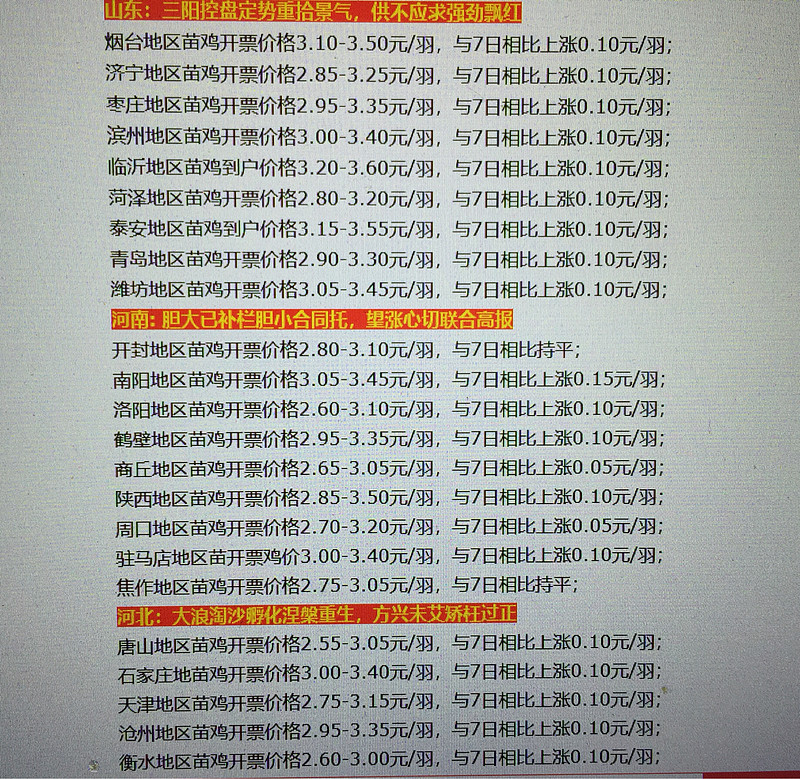 益生股份：2026年一季度父母代白羽肉鸡苗售价大幅上涨