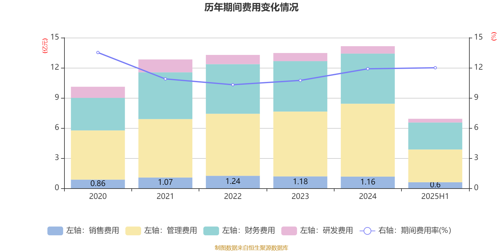 济川药业：2025年净利润同比下降29.77% 拟10派17.4元