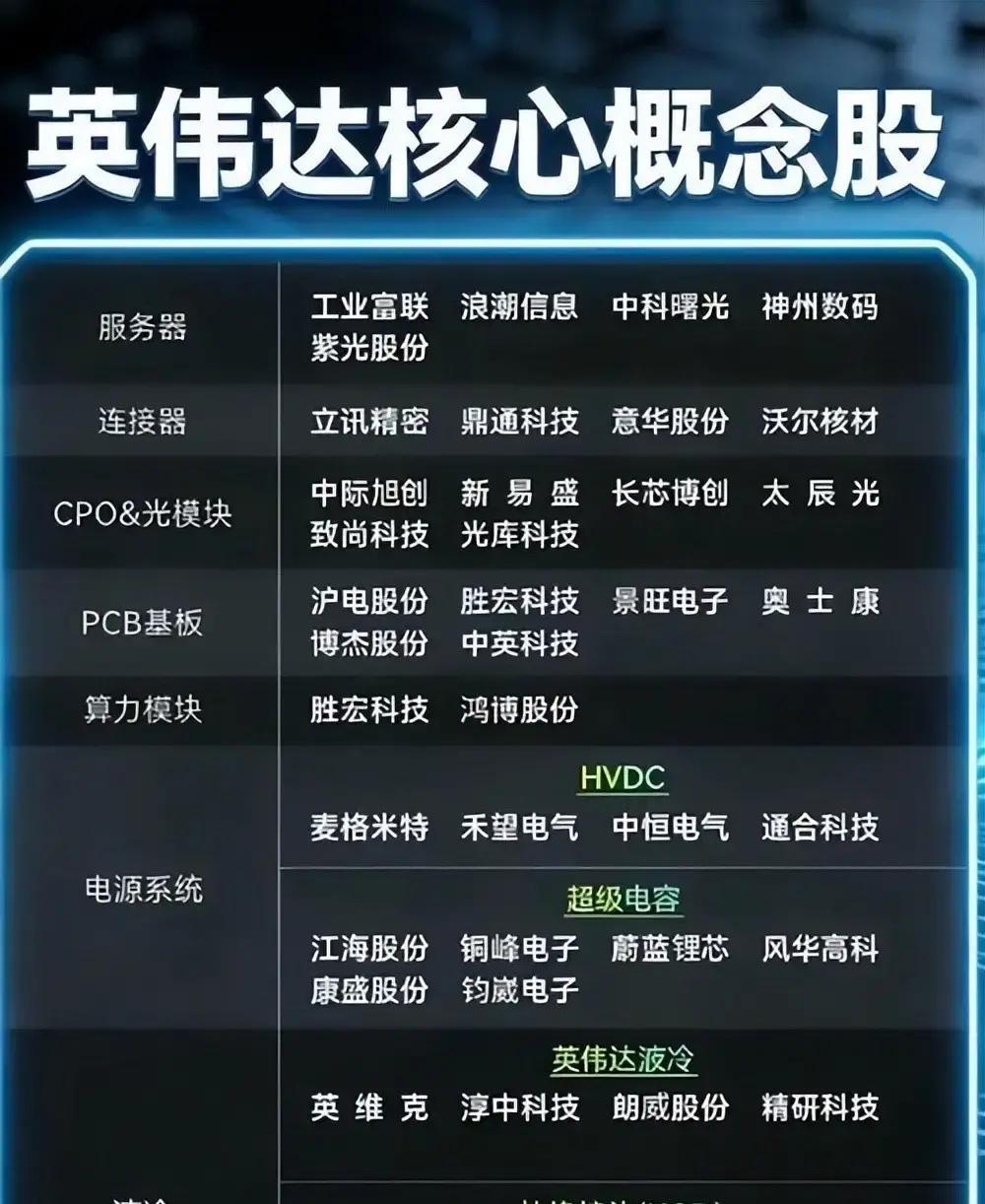 东山精密成交额超200亿元