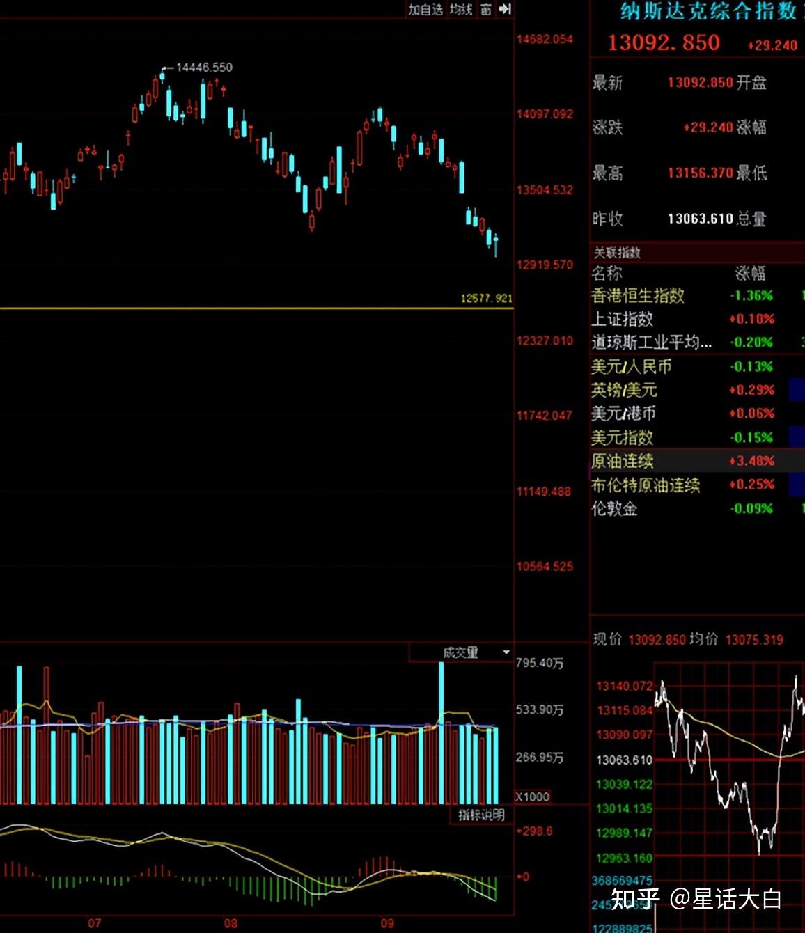 法国10年期国债收益率涨0.6个基点