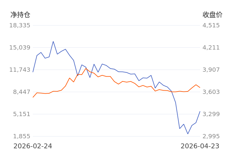 科顺股份：一季度净利润6355.24万元 同比增长56.9%
