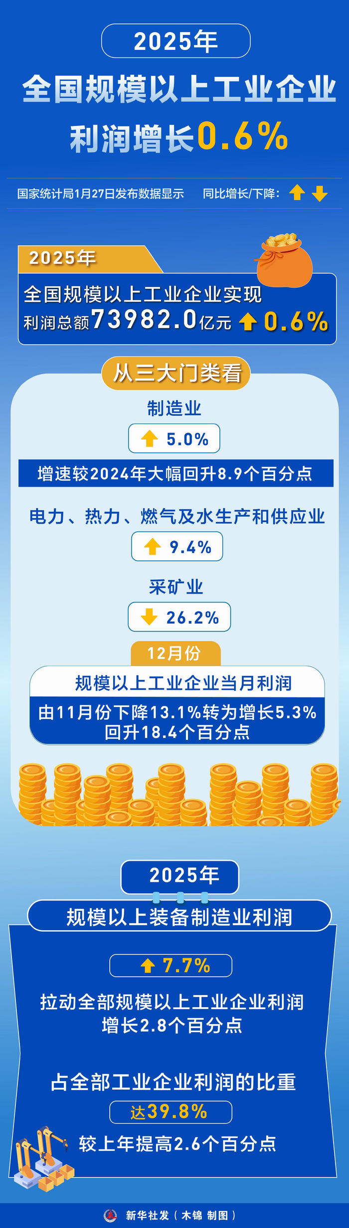 一品红：一季度净利润5.94亿元 同比增长950.35%